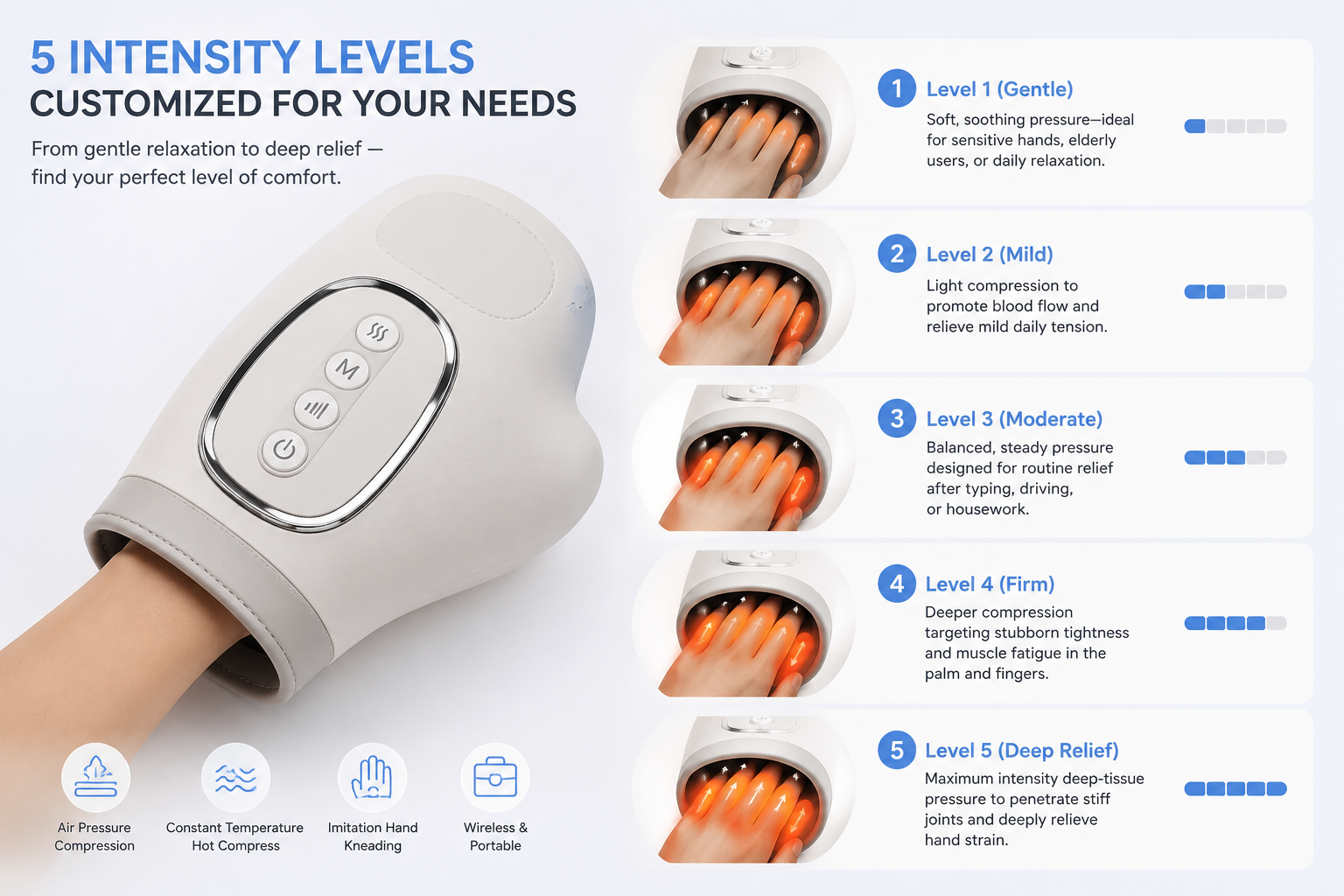 Hand Massager with Heat and Air Pressure Therapy